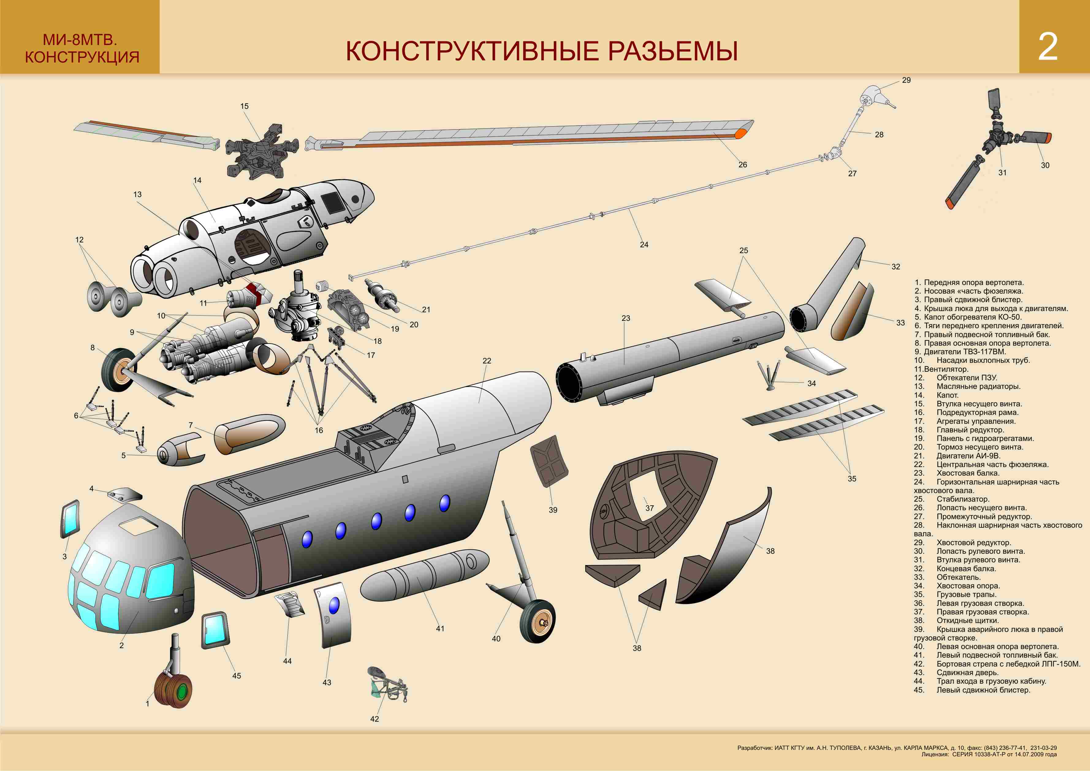 Компоновочная схема вертолетов Компоновочная схема вертолетов