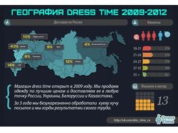 Инфографика для dress time