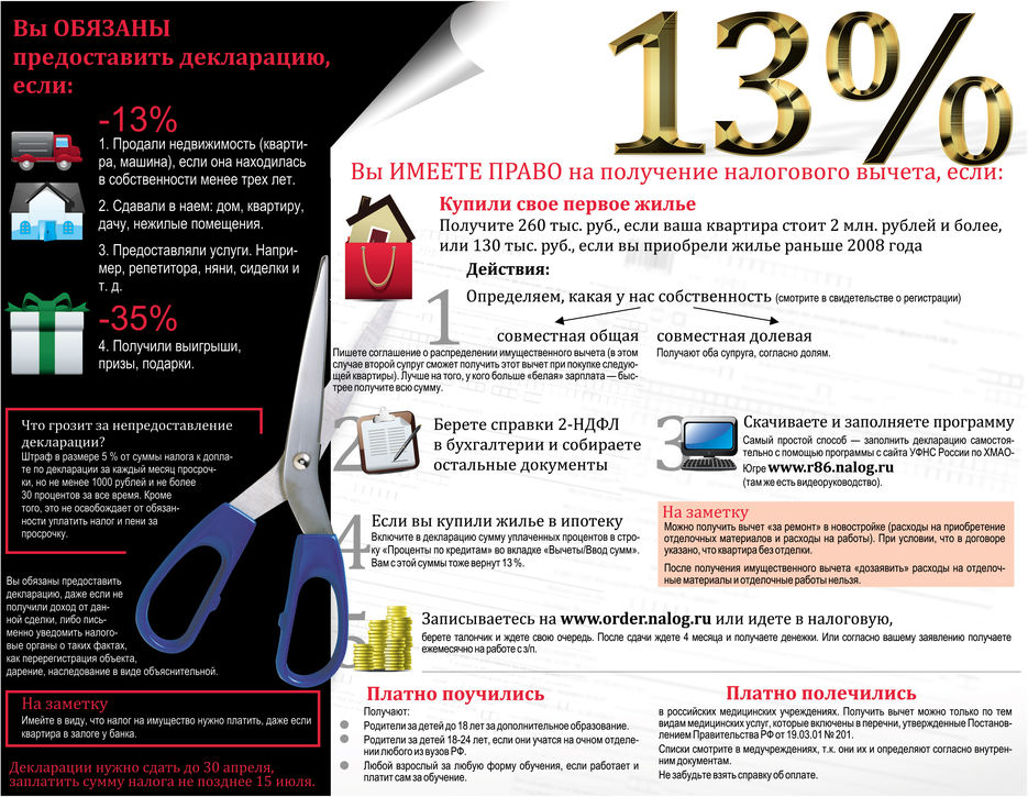 Инфографика: заполнение декларации.jpg
