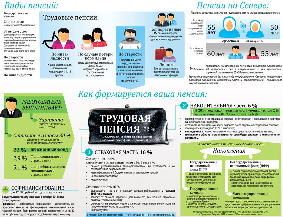 Инфографика: пенсии.jpg