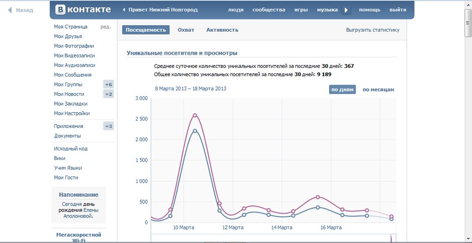 Сайт росстата нижний новгород