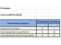 Можайские выхлопные системы.