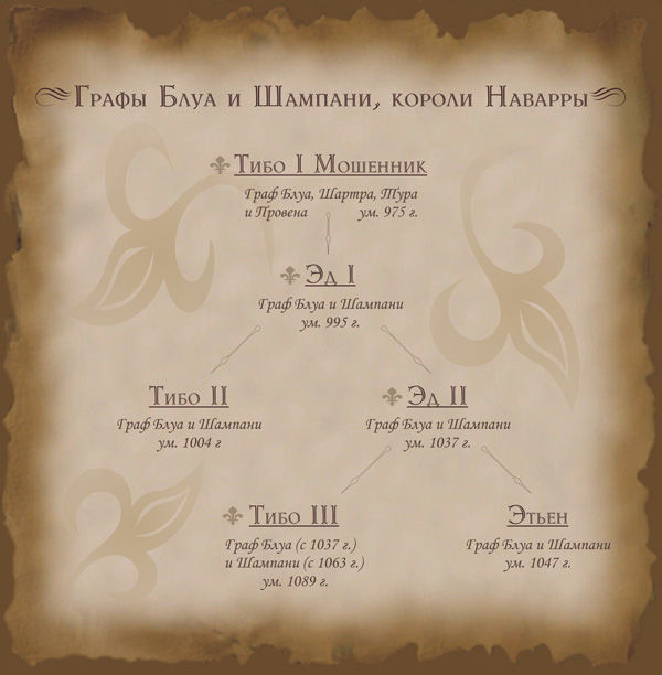 Оформление генеалогического древа (пример).jpg