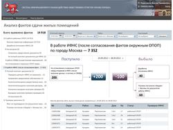Система информационного взаимодействия ОПОП