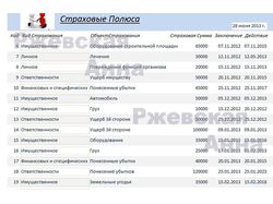 База данных "Страховая компания" Отчет