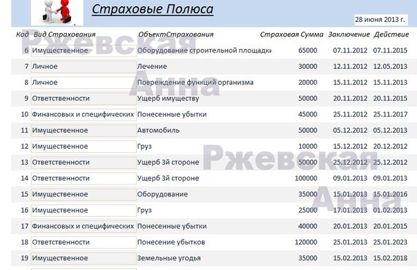 База данных страховой компании