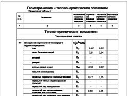 Энергетический паспорт