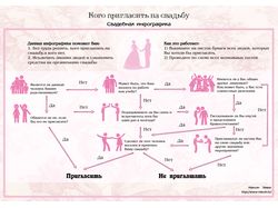 Свадебная инфографика