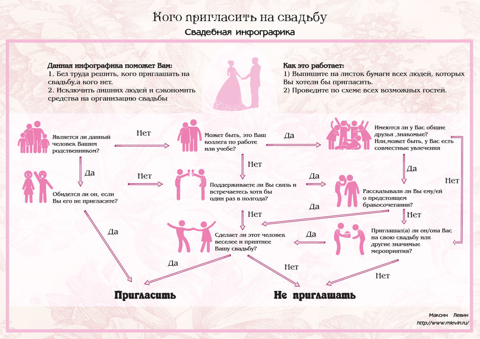Свадебная инфографика.jpg