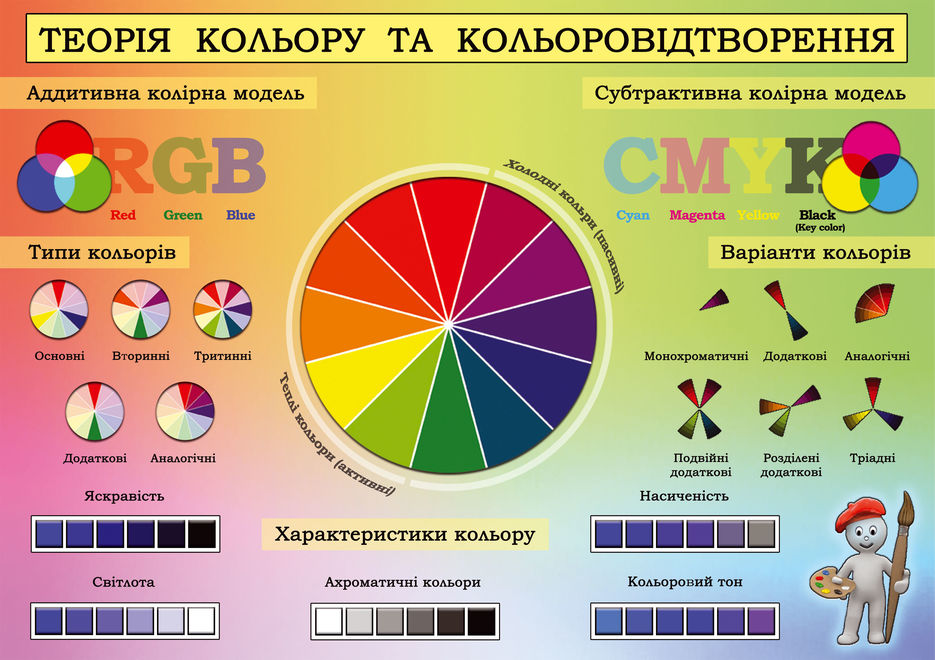 Стенд: Теорія кольору та кольоровідтворення.jpg