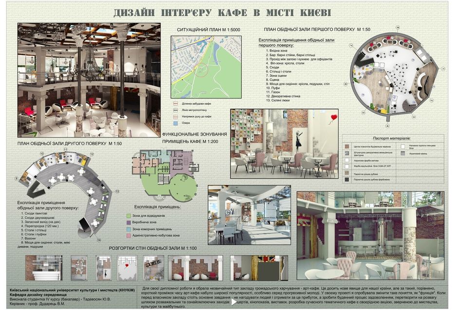 Дизайн проект кафе диплом