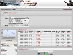 RealNET CSDM Server - Player Stats