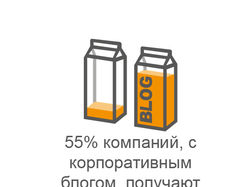 Инфографика