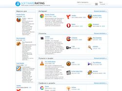 Software Rating Info