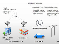 Перерисовка блок-схем в Microsoft Visio