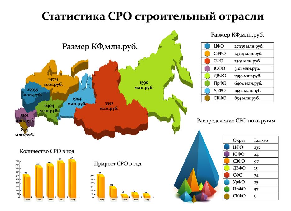 инфографика-Статистика-СРО-копия.png