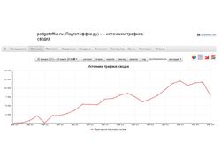 Подготоффка.ру - товары для внедорожников