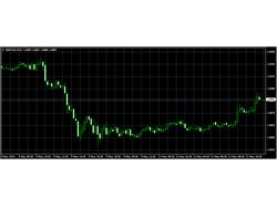 Советник ZvezdunSlip (MQL4)