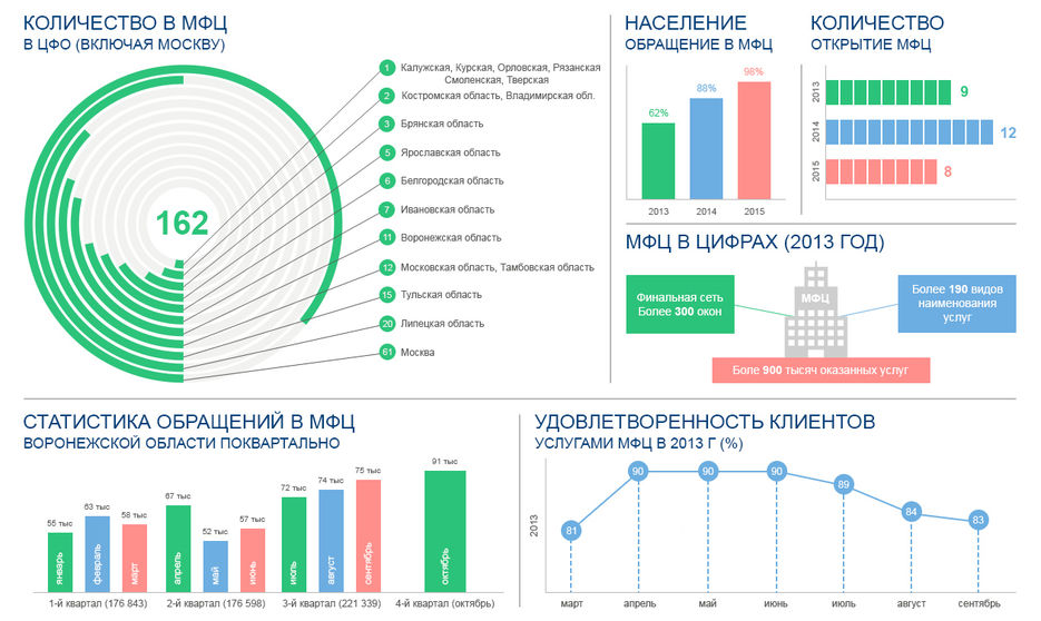 Карта мфц москвы