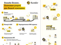 Иконки Билайн, разворот
