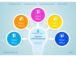 Меню для инфопродукта