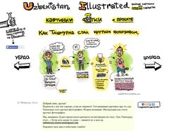Сайт Uzbekistan Illustrated
