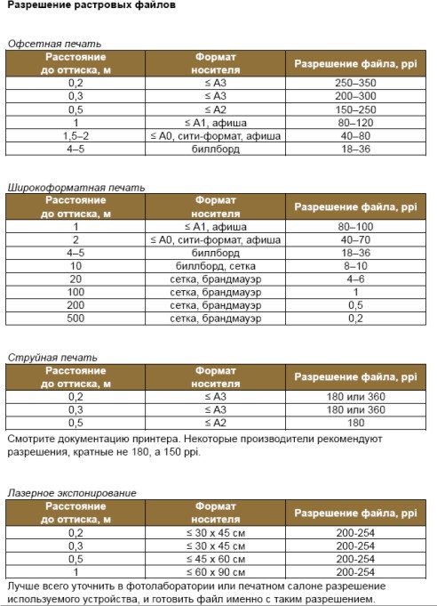 Какое разрешение должно. Разрешение для печати. Разрешение для печати на баннере. Разрешение файла и разрешение печати. Разрешение для широкоформатной печати баннеров.