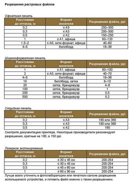 Какое разрешение картинки нужно для печати баннера