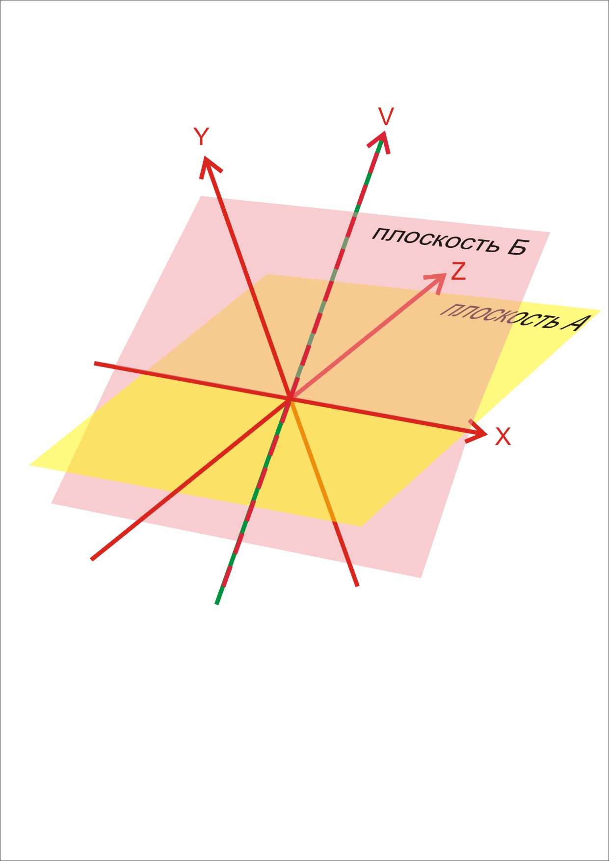 Три красные линии. Решение задачи 7 красных перпендикулярных линий. Решение задачи про 7 красных линий. 7 Перпендикулярно красных линий. Перпендикулярные линии.