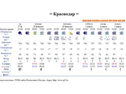 Парсер страницы расписания погоды с сайта rp5.ru