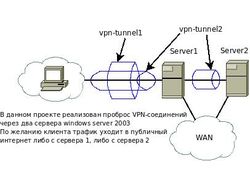 Проект VPN-сети