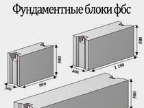 Фундаментные блоки от КИРПИЧ.ru