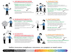 Философия компании