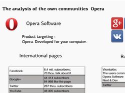[SMM-Стратегия] Opera Software