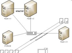 Инфраструктура Microsoft Hyper-v 2012