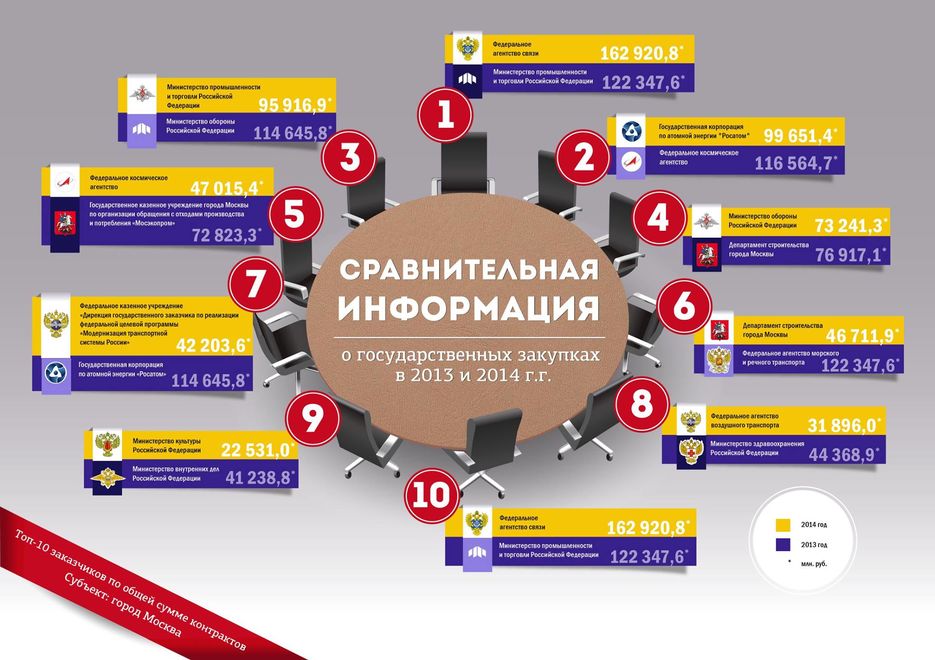 Пп 2014 закупки. Инфографика вакансии. Исправная работа инфографика. Ищу работу infografika. Инфографика работа фильтра.