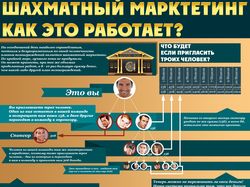 Инфографика/маркетинг план