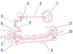 Схема рулевого управления автомобиля