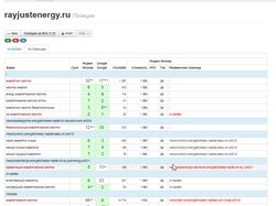 Продвижение сайта rayjustenergy.ru