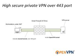 High secure private VPN over 443 port