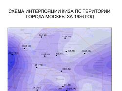 Схема интерполяции КИЗА