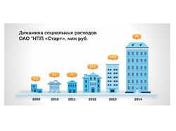Серия инфографик для предприятия   НПП «Старт»