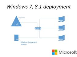 Automatic Windows deployment in your organisation