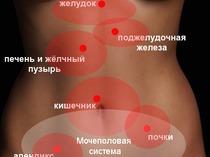 Возможные причины тянущей боли в животе