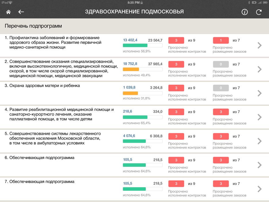 перечень_подпрограмм.png
