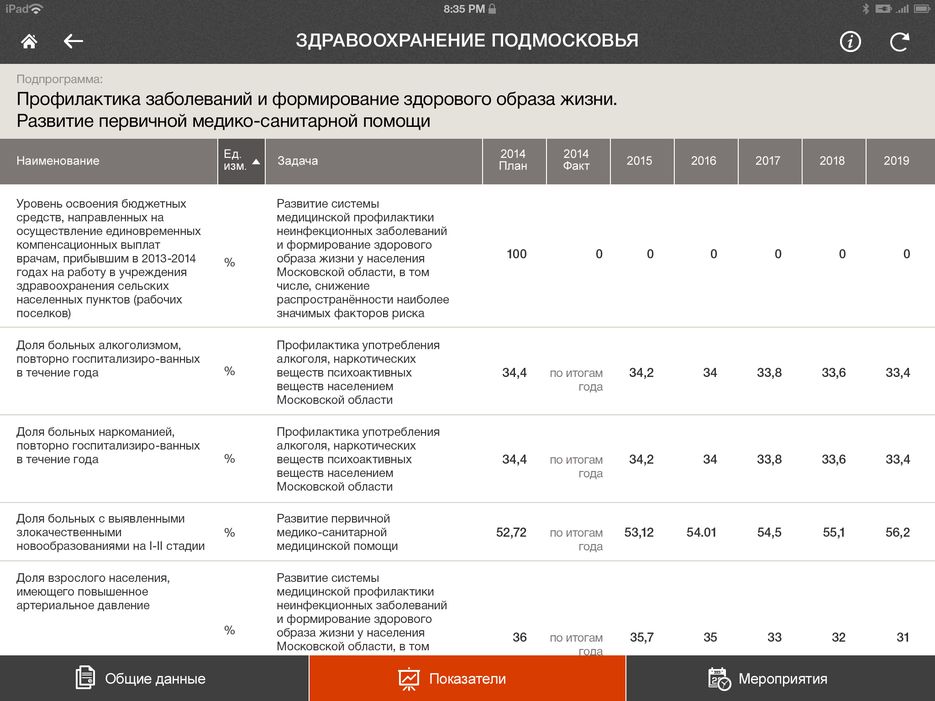 финансирование_показатели.png