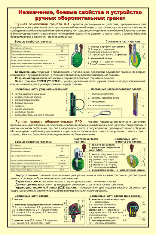 Назначение устройство ручных гранат
