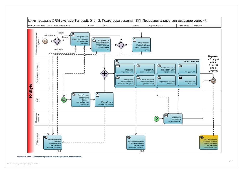 На диаграммах bpmn какого типа вводятся ит системы