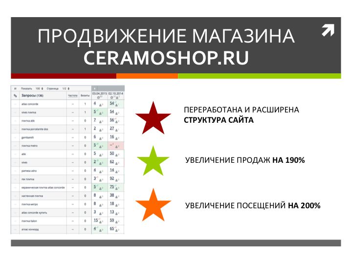 Макет Портфолио - ceramoshop.ru.png