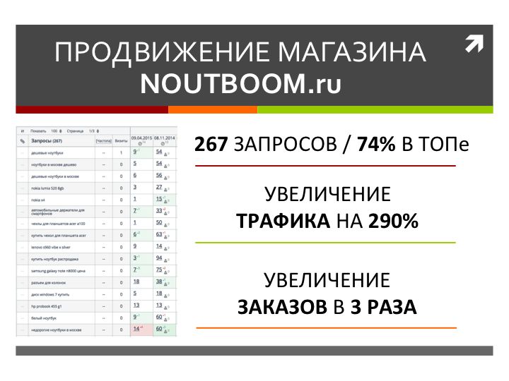 Макет Портфолио - noutboom.ru.png